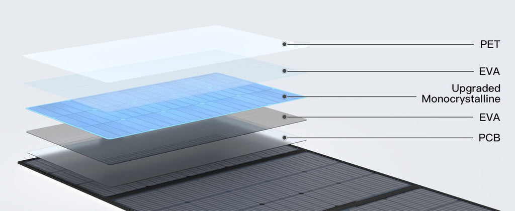 MHPOWOS 400W Portable Solar Panel, Lightweight Foldable Solar Panels with an Adjustable Kickstand, IP67 Waterproof Solar Charger