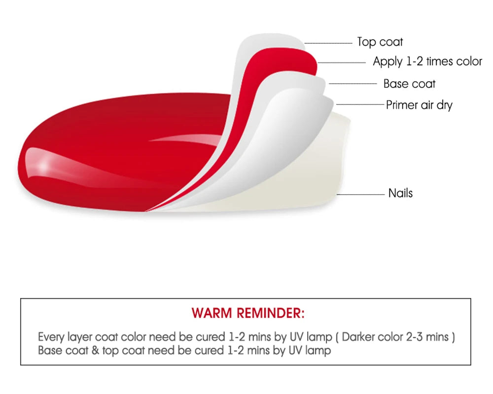 Vendeeni 15ml Diamond Top Coat For Gel Nail Polish Reinforce Long Lasting UV Soak Off Gel Varnish High Light Nail Art Primer Gel