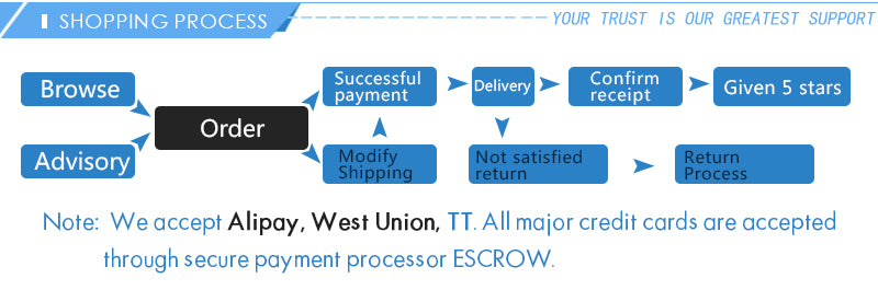 Yofidra 125mm Brushless Angle Grinder 4 Gears Cordless Grinding Machine Cutting Woodworking For Makita 18V-21V Battery Pin