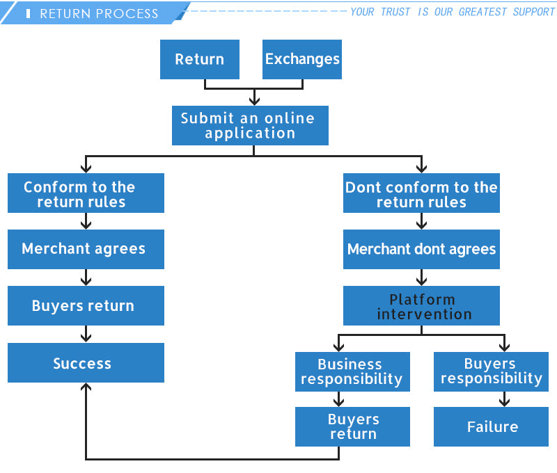 Yofidra 125mm Brushless Angle Grinder 4 Gears Cordless Grinding Machine Cutting Woodworking For Makita 18V-21V Battery Pin