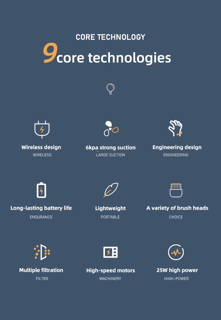 Wireless Handheld Vacuum Cleaner Cordless Handheld Chargeable Auto Vacuum for Home & Car & Pet Mini Vacuum Cleaner 50000Pa