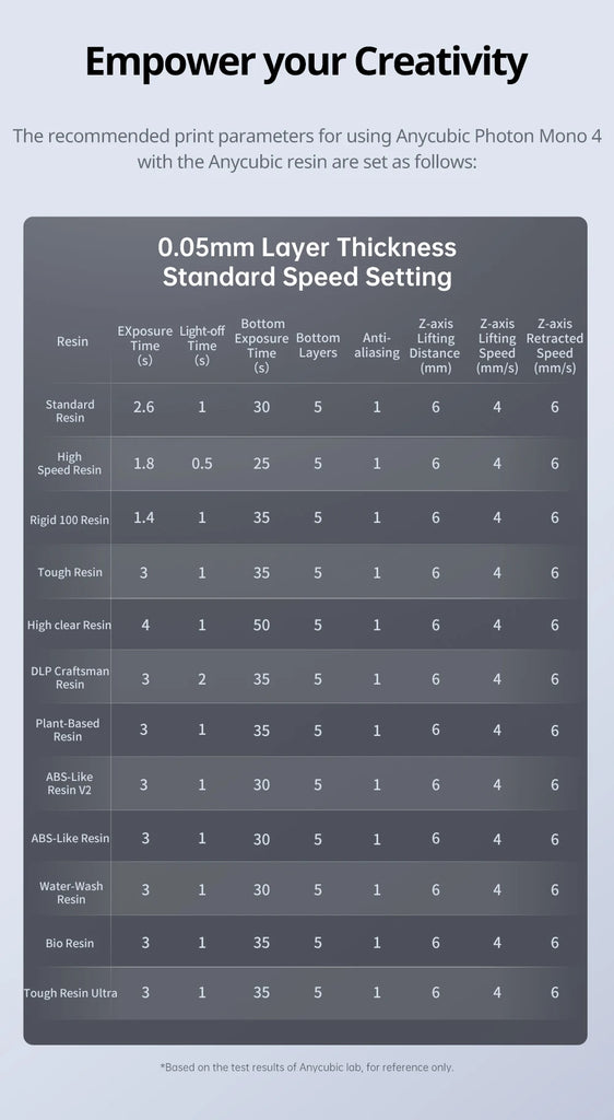 ANYCUBIC Photon Mono 4 AE Version LCD UV Resin 3D Printer with 7" 10K high-definition screen High-Speed 3D Printing 153×87×165mm