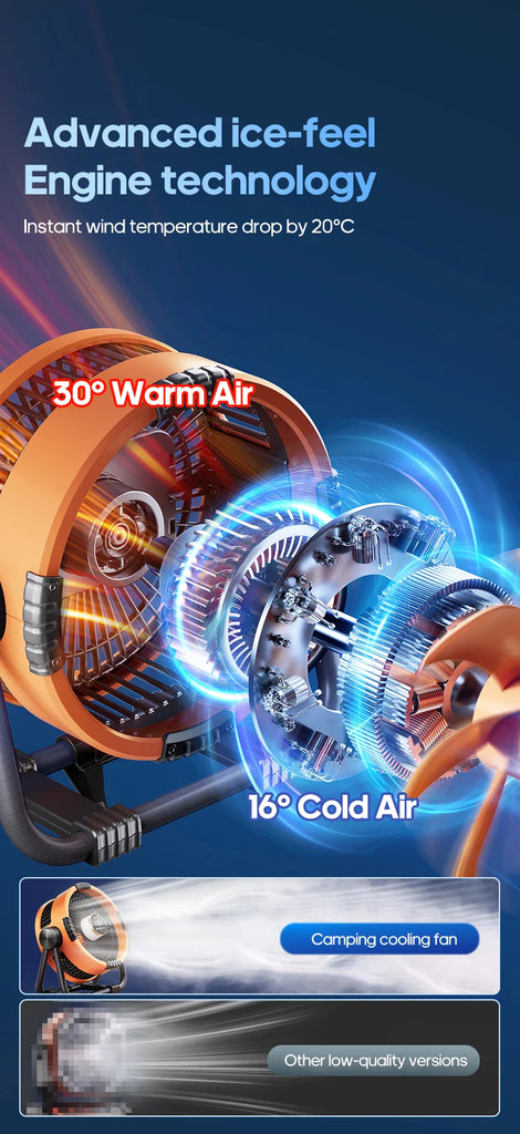 Portable 6 in 1 Outdoor Camping Fan 20000mAh Rechargeable Wireless Tent Ceiling Fan 4 Speed Adjustment LED Lighting Power Bank