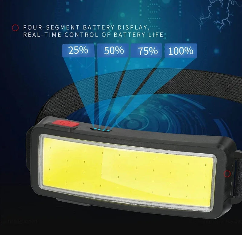 Powerful COB Headlamp Type-c/USB Rechargeable Head Flashlight Built-in Battery Outdoor Fishing Camping Lantern Waterproof Torch