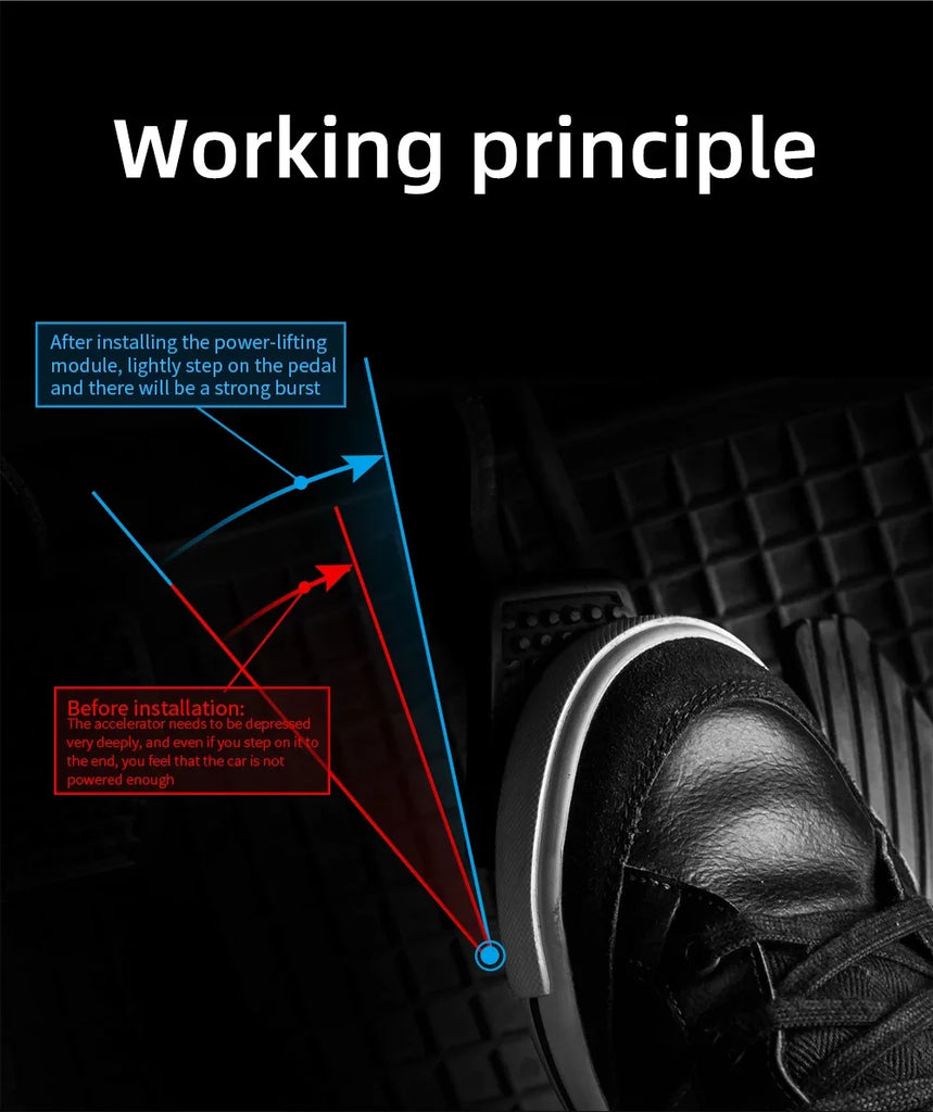 FORWiiYii 2024 Newest Auto 14 Drive Modes Car Speed Up Accelerator F2 Save Fuel Consumption Electronic Boost Throttle Controller