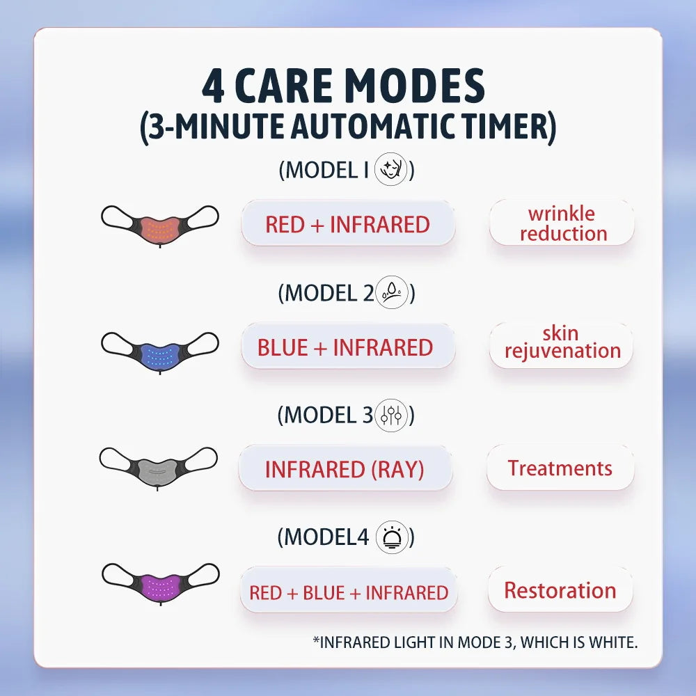 LED Lip Therapy Device Plumper 4 Light Modes Light Therapy Fuller Softer Lips Home Care Treatment Anti Wrinkle Moisturizing