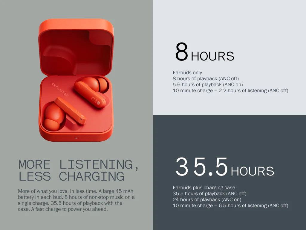 Global Verison CMF by Nothing Buds 42dB Active Noise Cancellation ANC with Transparency Mode IP54 Ultra Bass Technology 2.0