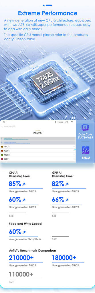 Hizpo Car Radio Android Auto For Renault kangoo 2009-2018 Multimedia Player Carplay GPS Intelligent System NO 2DIN DVD Head Unit