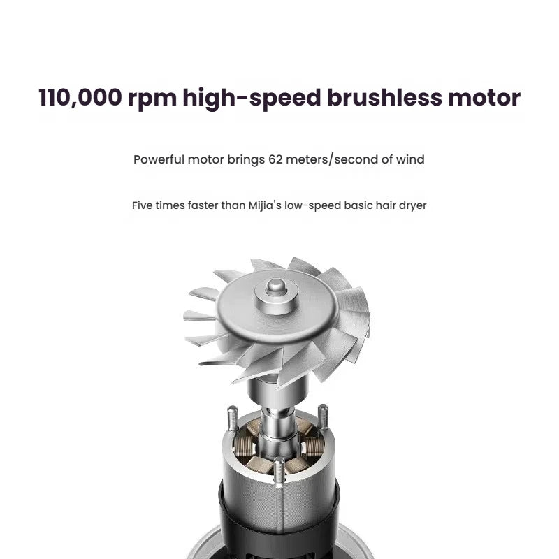 XIAOMI High Speed Hair Dryer H501 Negative Ion Hair Care 110000 Rpm Dry 220V CN Version (With EU Adapter) 62m/s wind speed