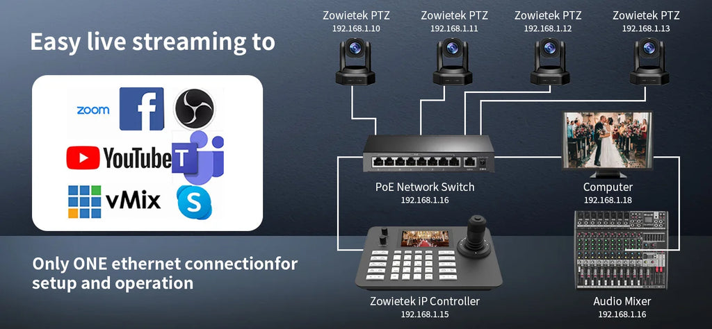PTZ Controller 5 Inch LCD Screen Decoding H.264 and H.265 Network Support POE Support ON VIF 4D Joystick Decoding Keyboard