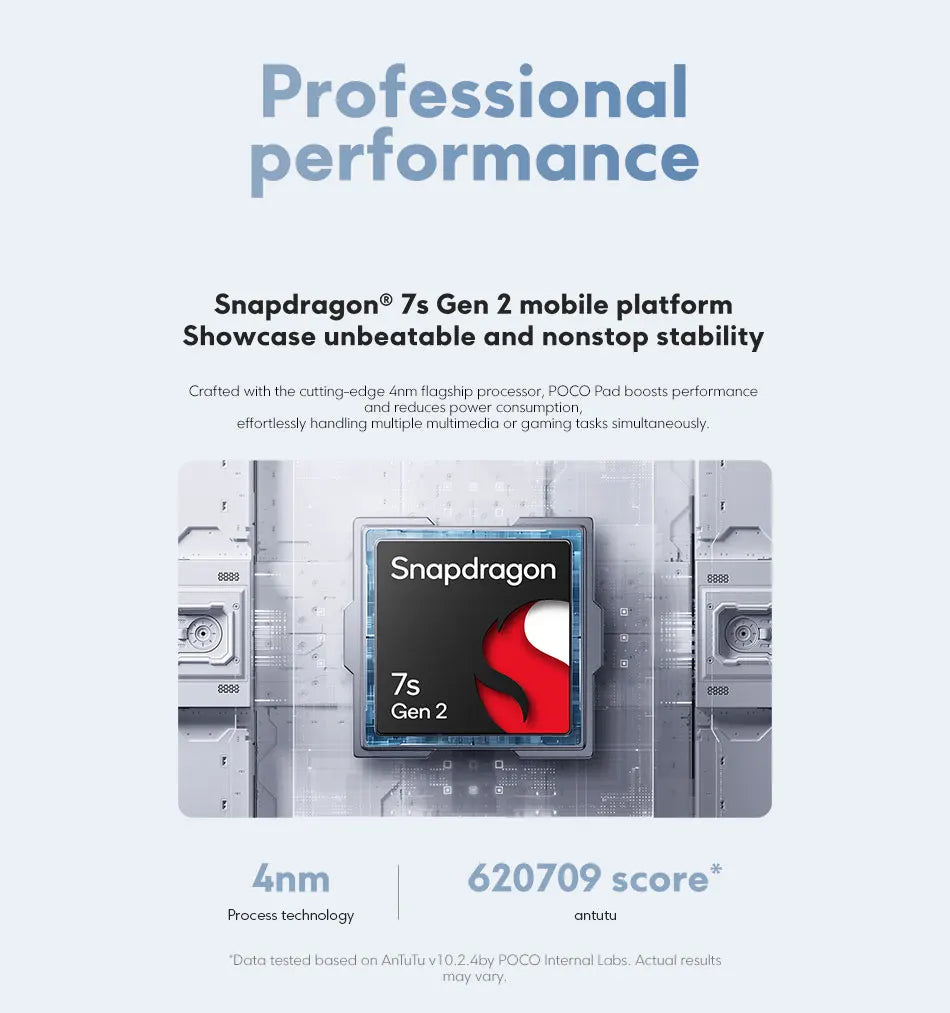 Global Version POCO Pad Tablet 12.1'' 120Hz 2.5K LCD Display Snapdragon 7s Gen 2 Octa core 10000mAh Battery 33W Charging