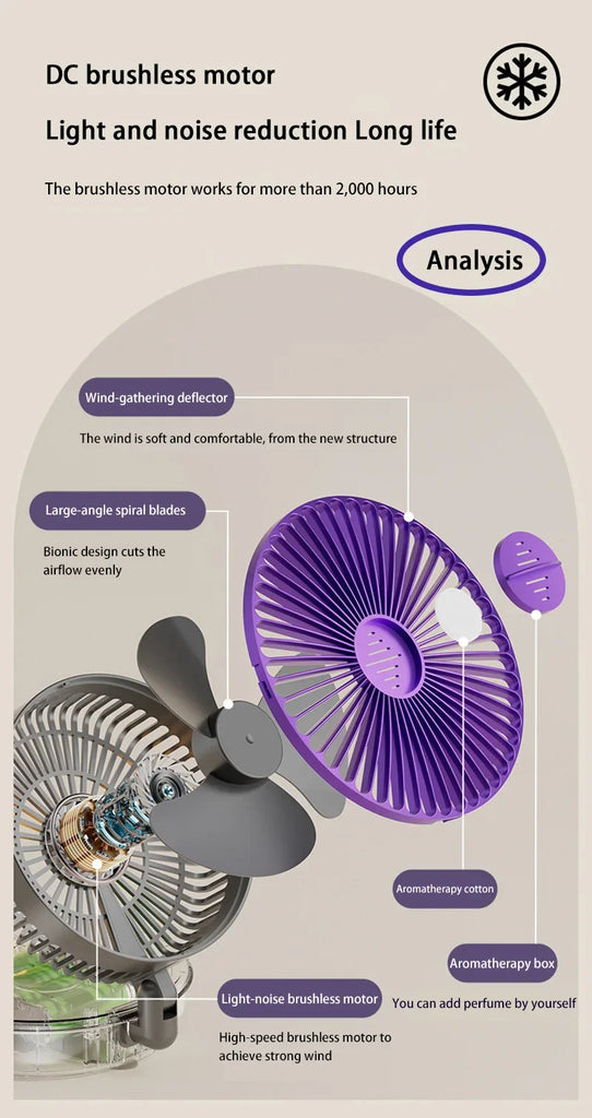 Xiaomi 5000mAh Charge Fan 3 in 1 Multifunctional Fan Brushless Motor Wall-mounted Design 90° Foldable 4 Speed Gears Night Light