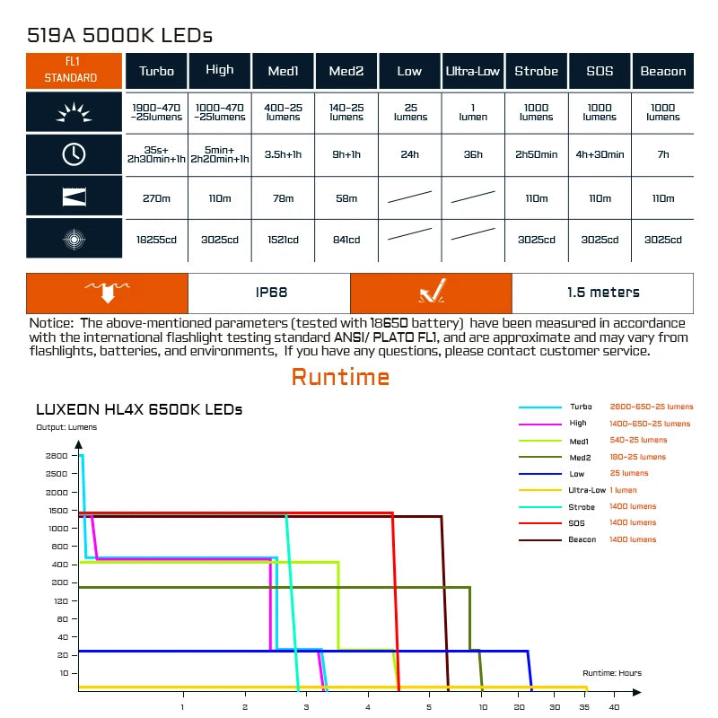 ACEBEAM EC20 new released Led flashlight EDC LUXEON HL4X Leds 2800 lumens 340 meters 18650 battery multi-color auxiliary lights