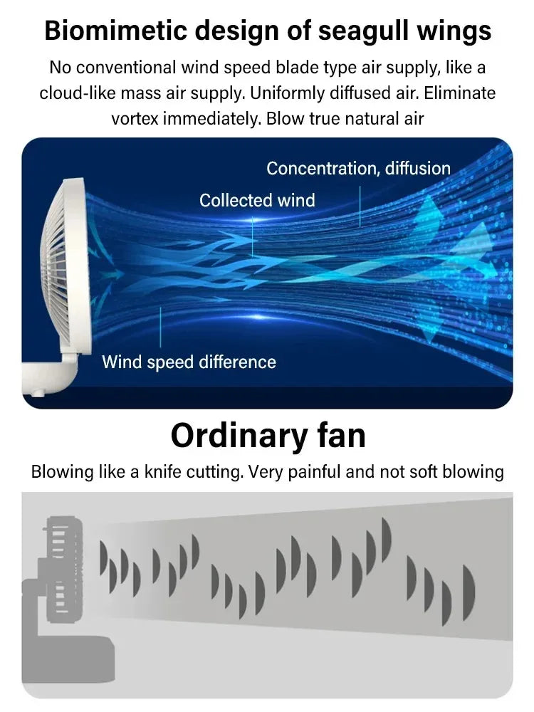 Foldable Desktop Fan Mini  Wall-Mounted Fan With Warm Night Light Rechargeable 4 Gears Adjustable Portable Air Circulation Fan - Mighty Dollars