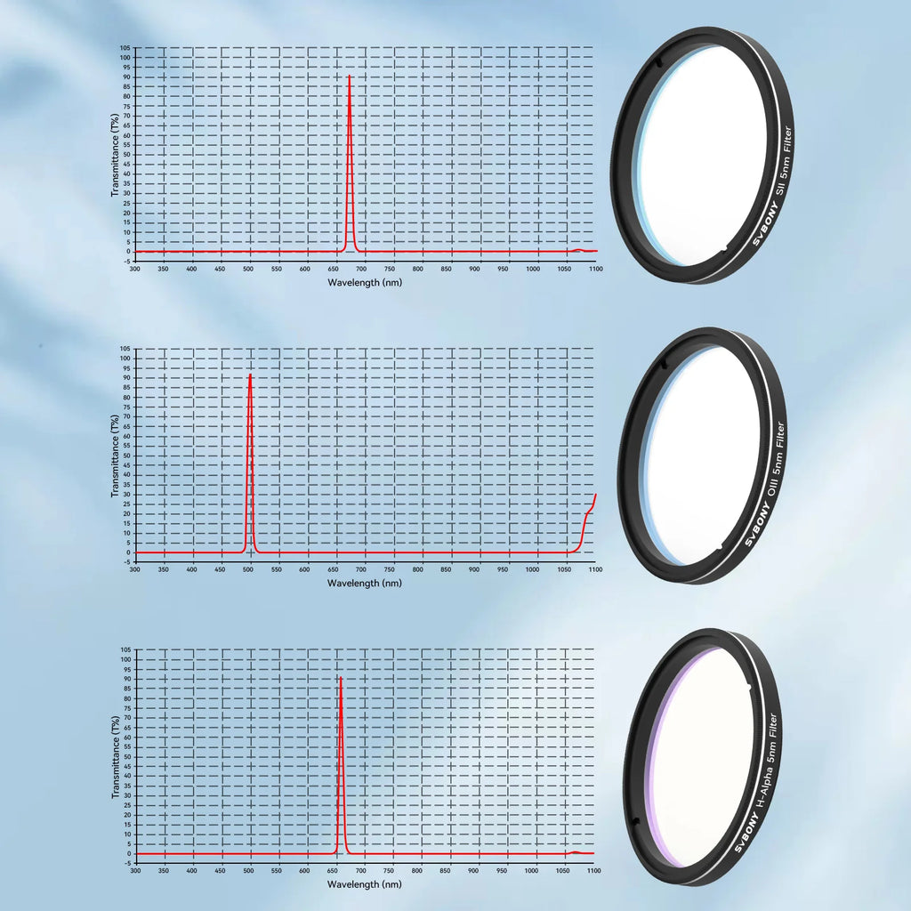 Svbony SV227 2/1.25inch Filter 5nmH-Alpha SII-CCD OIII-CCD Narrow Band for Astronomy Telescope Deep Space Planetary Photography
