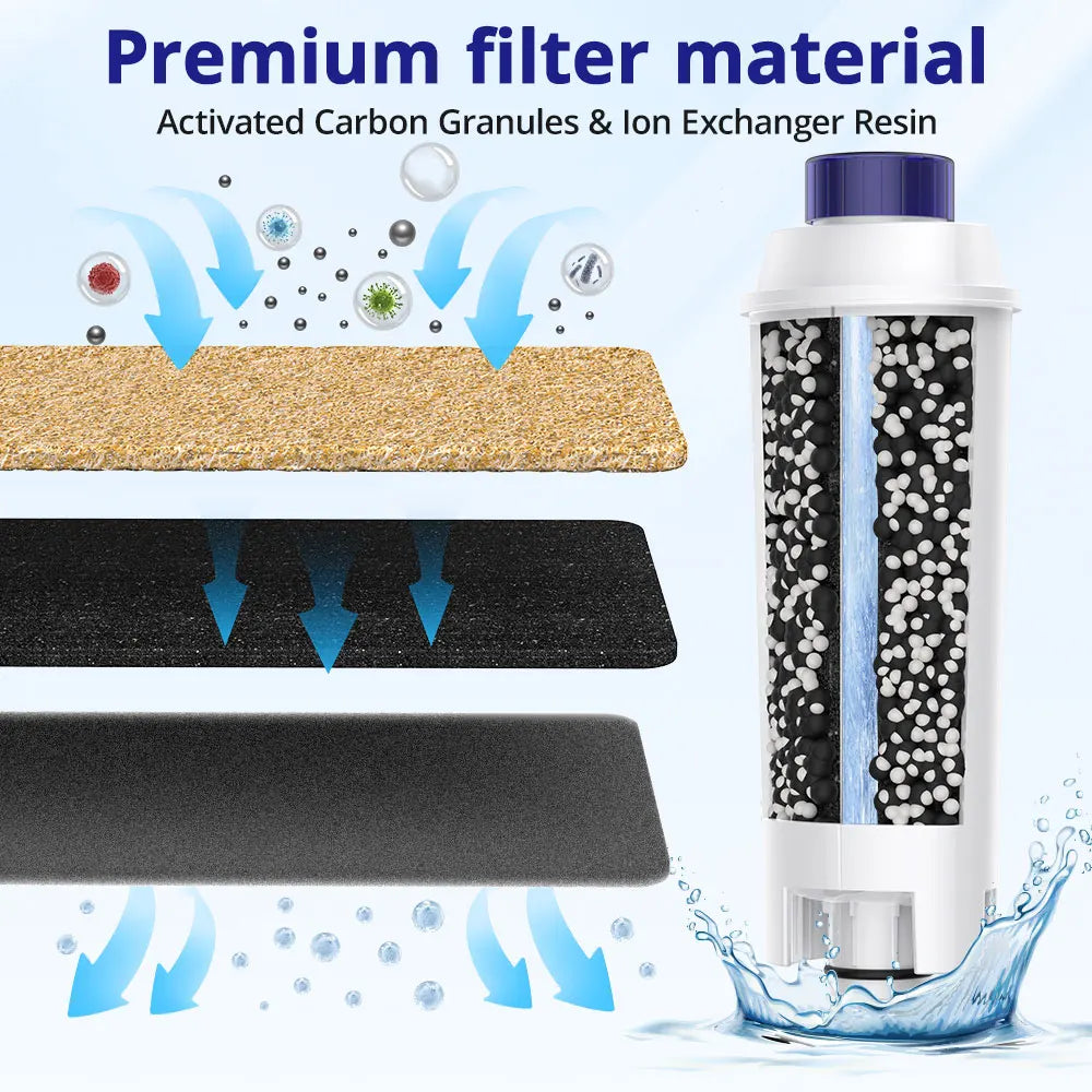 Water Filter Cartridges Replacement for DeLonghi Coffee Machines, Activated Carbon, DLSC002, ECAM, ESAM, ETAM, BCO, EC