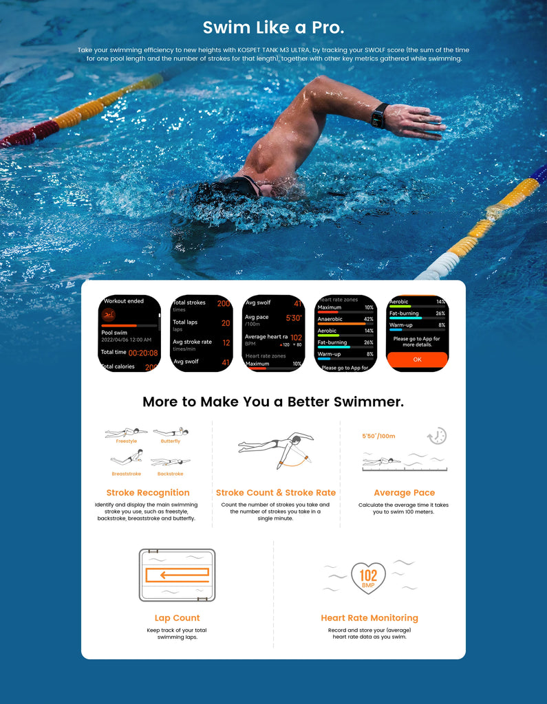 2025 KOSPET TANK M3 Ultra GPS Smartwatches Men Women Waterproof Smart watch 480mAh Digital Fitness AOD Male Electronic Watches