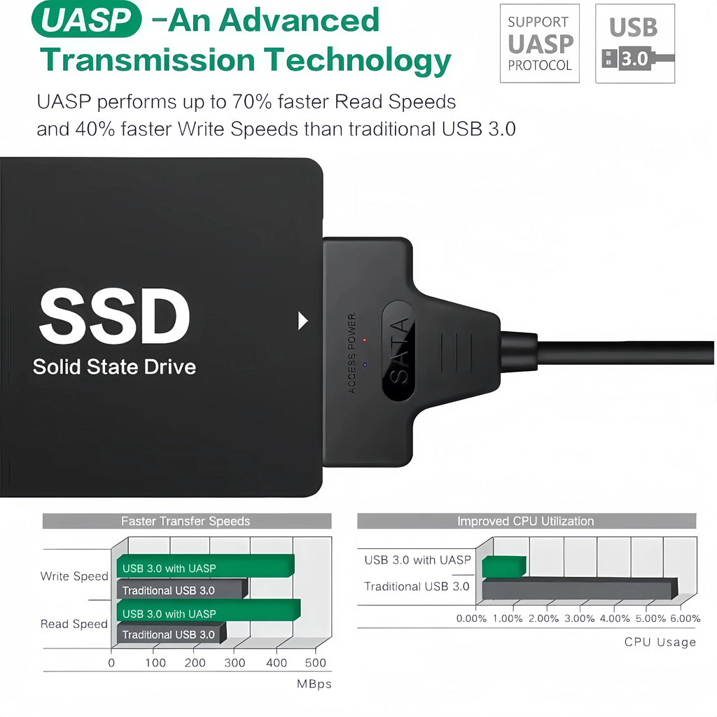 USB 3.0 to SATA Adapter Cable for 2.5" HDD/SSD – 6Gbps High-Speed Data Transfer – SATA III (22-Pin) Hard Drive Converter