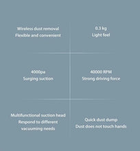 Laai beeld in Galery-kyker, XIAOMI MIJIA Handheld Portable Mini Vacuum Cleaner For Home Wireless Powerful Dust Remover Deep Cleaning Car Vacuum - Mighty Dollars