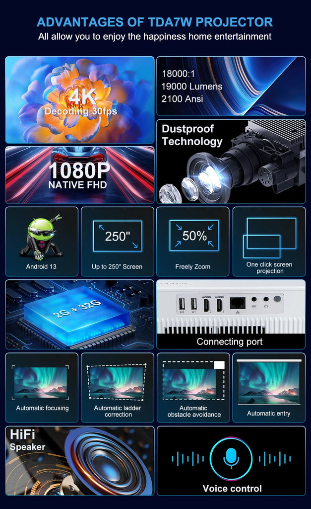 ThundeaL TDA7W Full HD 1080P Projector Android 13 WiFi6 2G 32G Projetor 4k Video TDA7 Voice Control 3D Smart Home Theater Beamer