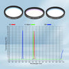 Svbony SV227 2/1.25inch Filter 5nmH-Alpha SII-CCD OIII-CCD Narrow Band for Astronomy Telescope Deep Space Planetary Photography