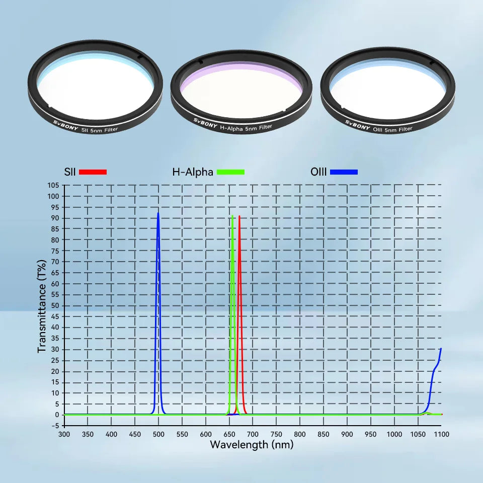 Svbony SV227 2/1.25inch Filter 5nmH-Alpha SII-CCD OIII-CCD Narrow Band for Astronomy Telescope Deep Space Planetary Photography