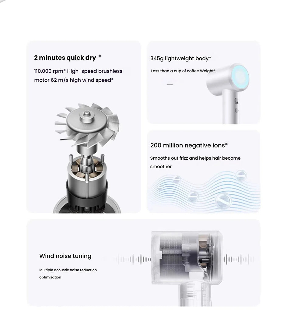 XIAOMI High Speed Hair Dryer H501 Negative Ion Hair Care 110000 Rpm Dry 220V CN Version (With EU Adapter) 62m/s wind speed
