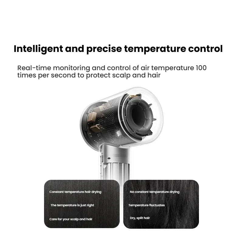 XIAOMI High Speed Hair Dryer H501 Negative Ion Hair Care 110000 Rpm Dry 220V CN Version (With EU Adapter) 62m/s wind speed