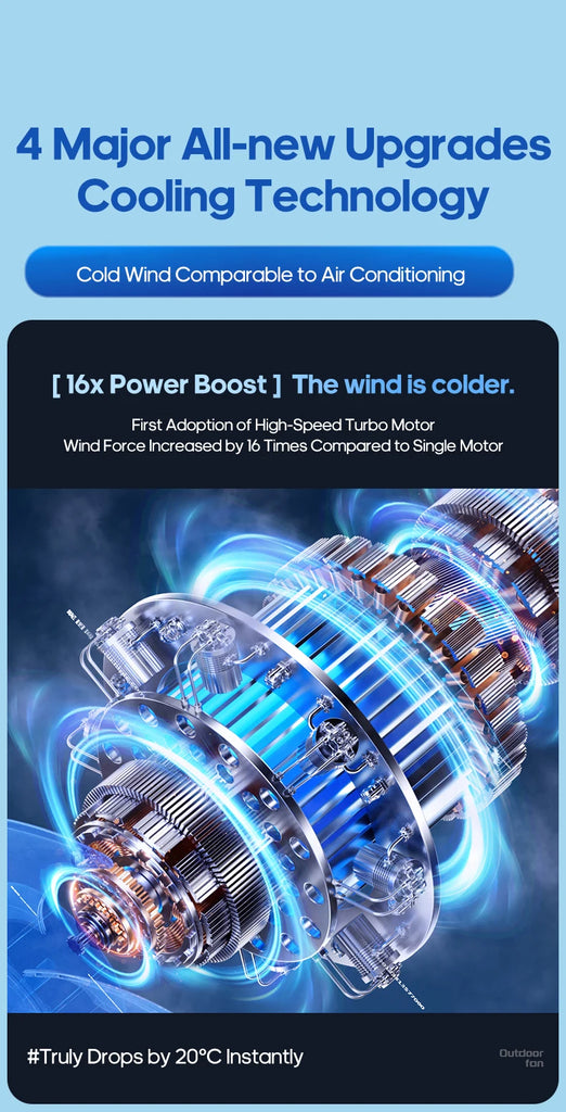 Portable 6 in 1 Outdoor Camping Fan 20000mAh Rechargeable Wireless Tent Ceiling Fan 4 Speed Adjustment LED Lighting Power Bank