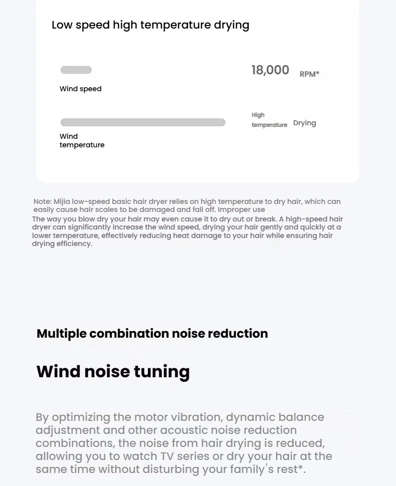 XIAOMI High Speed Hair Dryer H501 Negative Ion Hair Care 110000 Rpm Dry 220V CN Version (With EU Adapter) 62m/s wind speed