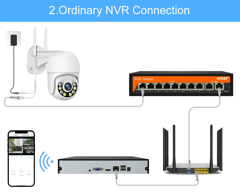 Smar 1080P Cloud Storage Wireless PTZ IP Camera Speed Dome CCTV Security Cameras Outdoor ONVIF Two Way Audio P2P Camera WIFI