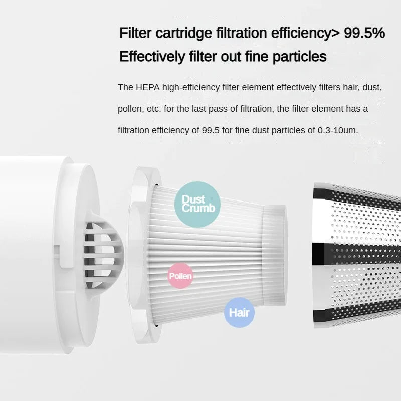 XIAOMI MIJIA Handheld Portable Mini Vacuum Cleaner For Home Wireless Powerful Dust Remover Deep Cleaning Car Vacuum - Mighty Dollars