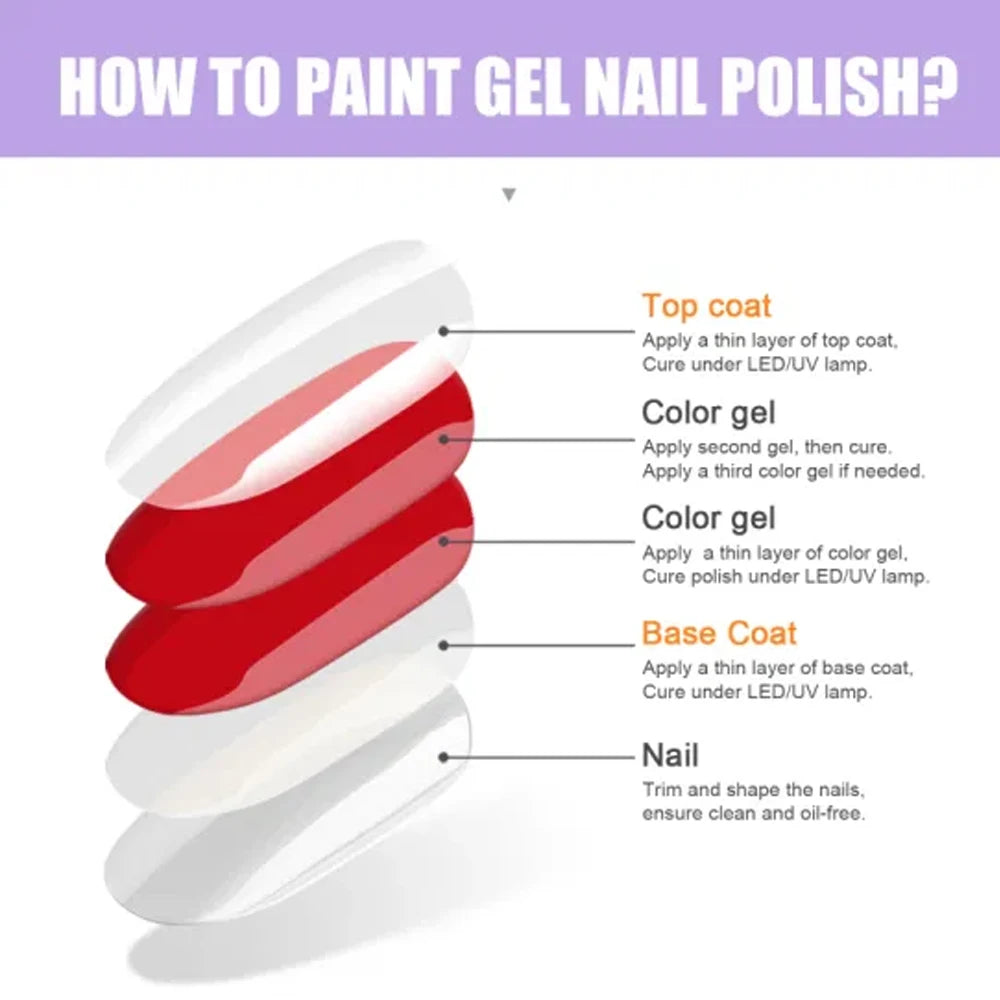 KODIES GEL NEW Super Shine Top Coat Gel Nail Polish UV Diamond Topcoat No Wipe Sealer Gel Finish Manicure Nail Art Salon Quality