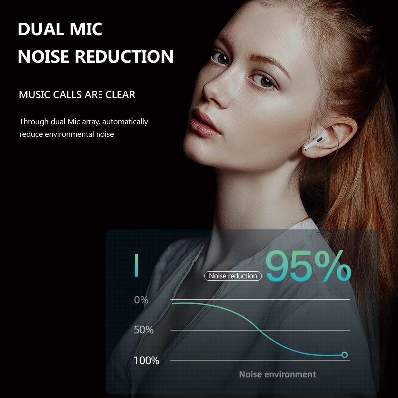 TWS Bluetooth Earphones Wireless Bluetooth Headset Noise Cancelling Earbuds with Mic Pro Wireless Headphones for IPhone