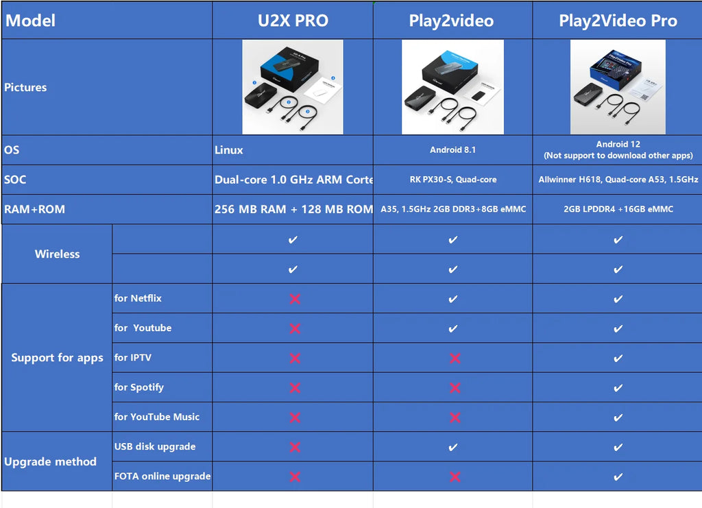 OTTOCAST Play2Video Pro Wireless Android Auto CarPlay Adapter USB Multimedia Video for Youtube Car Accessories for VW Benz Audi