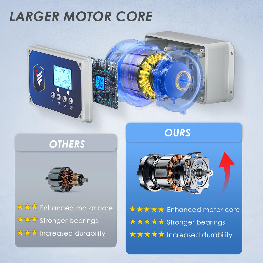 Automatic Chicken Door,Chicken Door Control Box,Chicken Door with Remote Control and Timer and Light Sensitive,4kg Traction