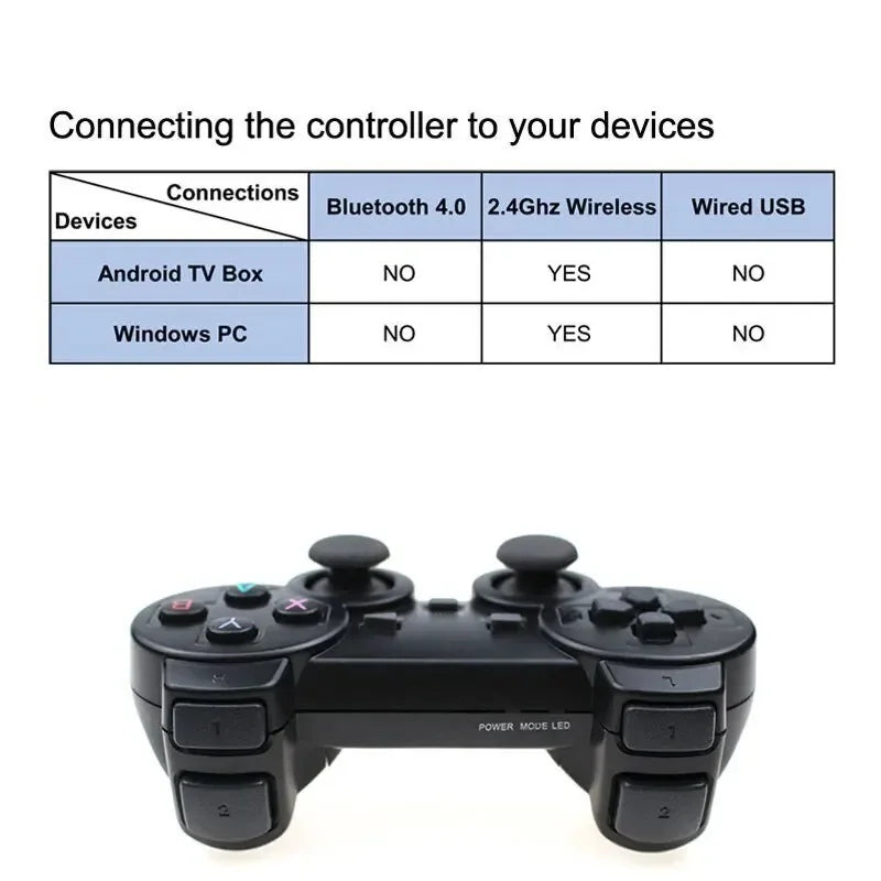 Double Happiness: 2.4G wireless gamepad set, easily team up and play games.Two people can enjoy classic games together.