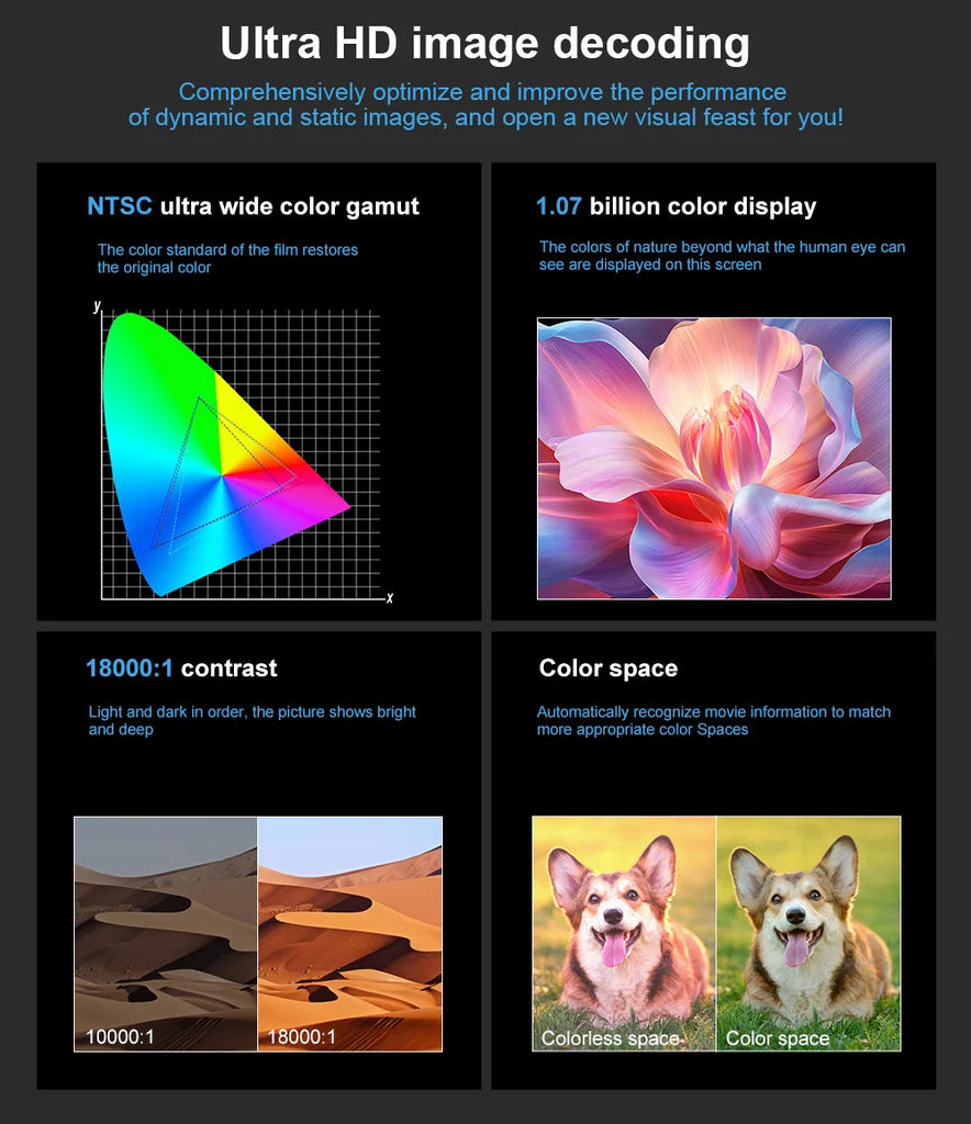 ThundeaL TDA7W Full HD 1080P Projector Android 13 WiFi6 2G 32G Projetor 4k Video TDA7 Voice Control 3D Smart Home Theater Beamer