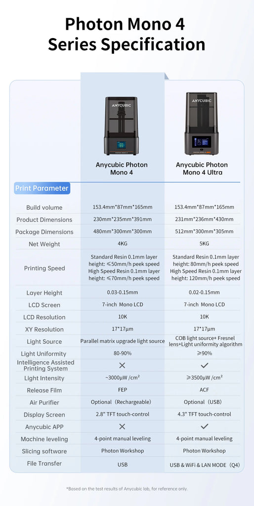 ANYCUBIC Photon Mono 4 AE Version LCD UV Resin 3D Printer with 7" 10K high-definition screen High-Speed 3D Printing 153×87×165mm