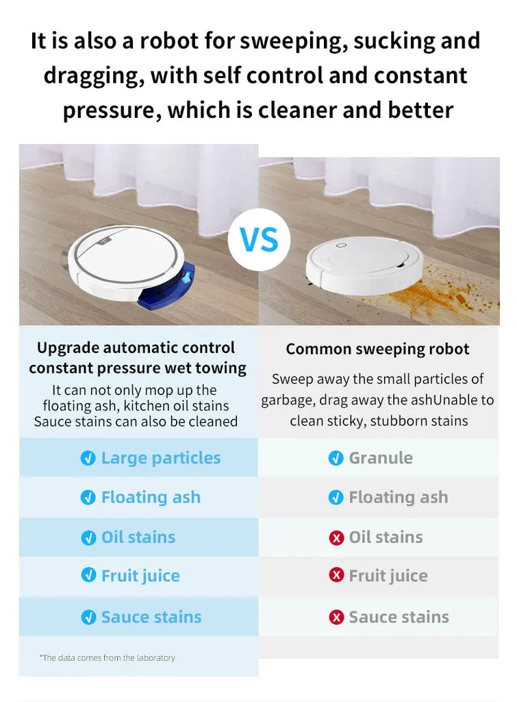 Vacuum Cleaner Robot Smart 2800PA Remote Control Wireless Auto Cleaning Machine Floor Sweeping Wet Dry Vacuum Cleaner  For Home