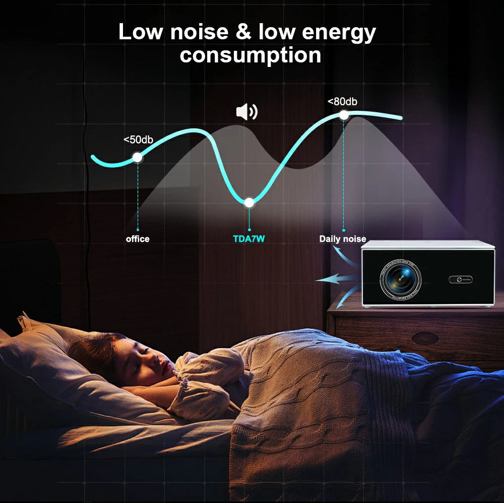 ThundeaL TDA7W Full HD 1080P Projector Android 13 WiFi6 2G 32G Projetor 4k Video TDA7 Voice Control 3D Smart Home Theater Beamer