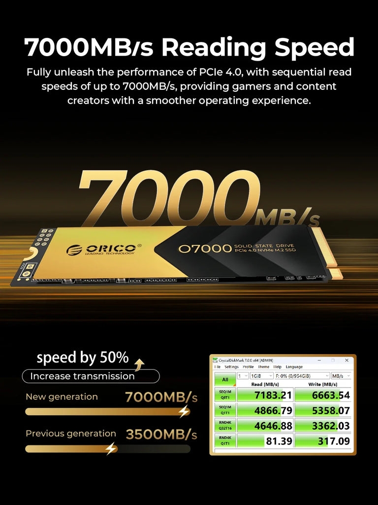 ORICO 2TB NVMe SSD PCIe 4.0 Up to 7400MB/s, M.2 SSD 2280 PCIe 4.0X4 Internal Solid State Drive SSD for Gamers and Creators-O7000