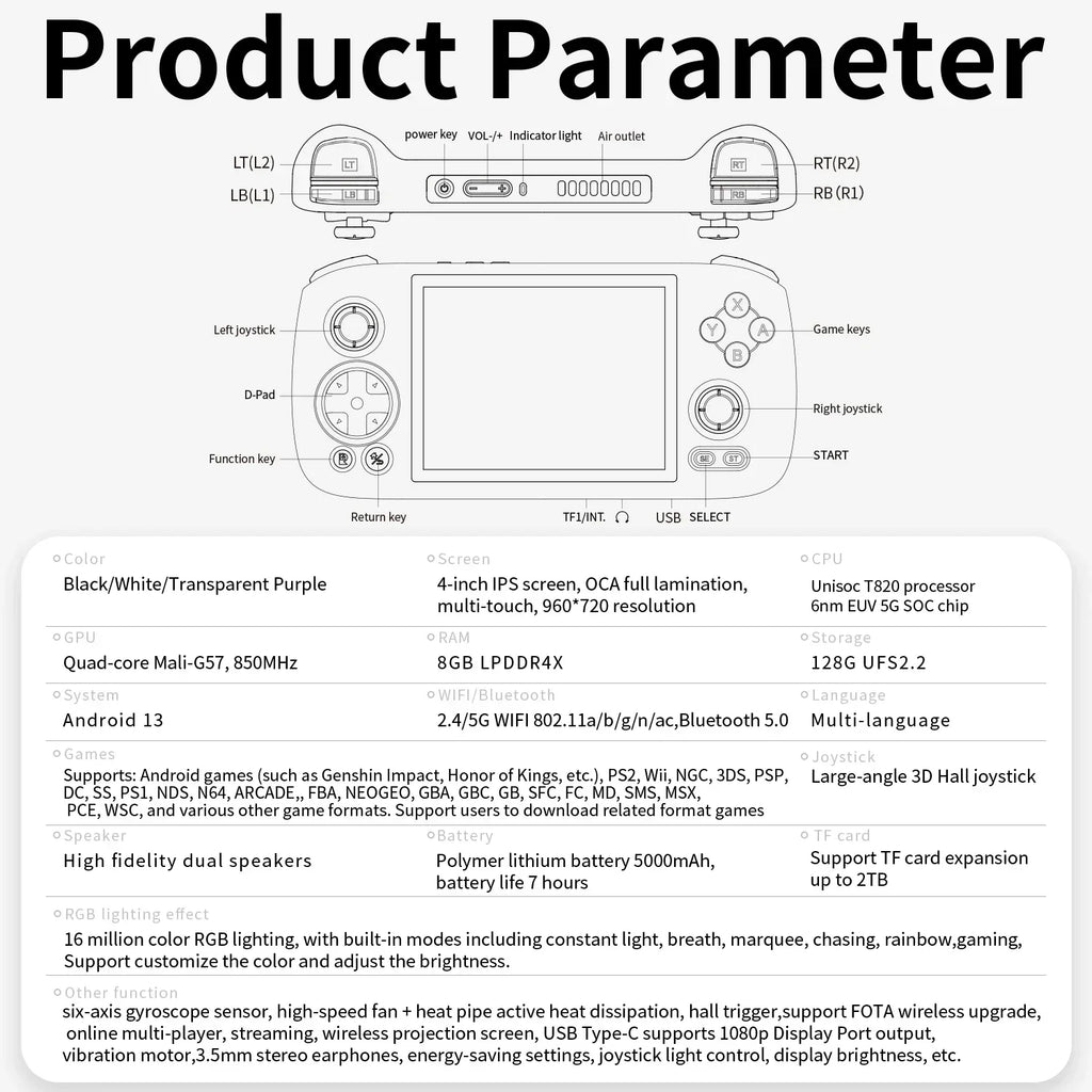 Anbernic RG406H Android Handheld Game Console - 4 Inch IPS Screen, 8GB+128GB, 5000mAh | Gaming for PS2/PSP HDMI Output & TV Mode