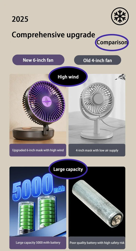 Xiaomi 5000mAh Charge Fan 3 in 1 Multifunctional Fan Brushless Motor Wall-mounted Design 90° Foldable 4 Speed Gears Night Light