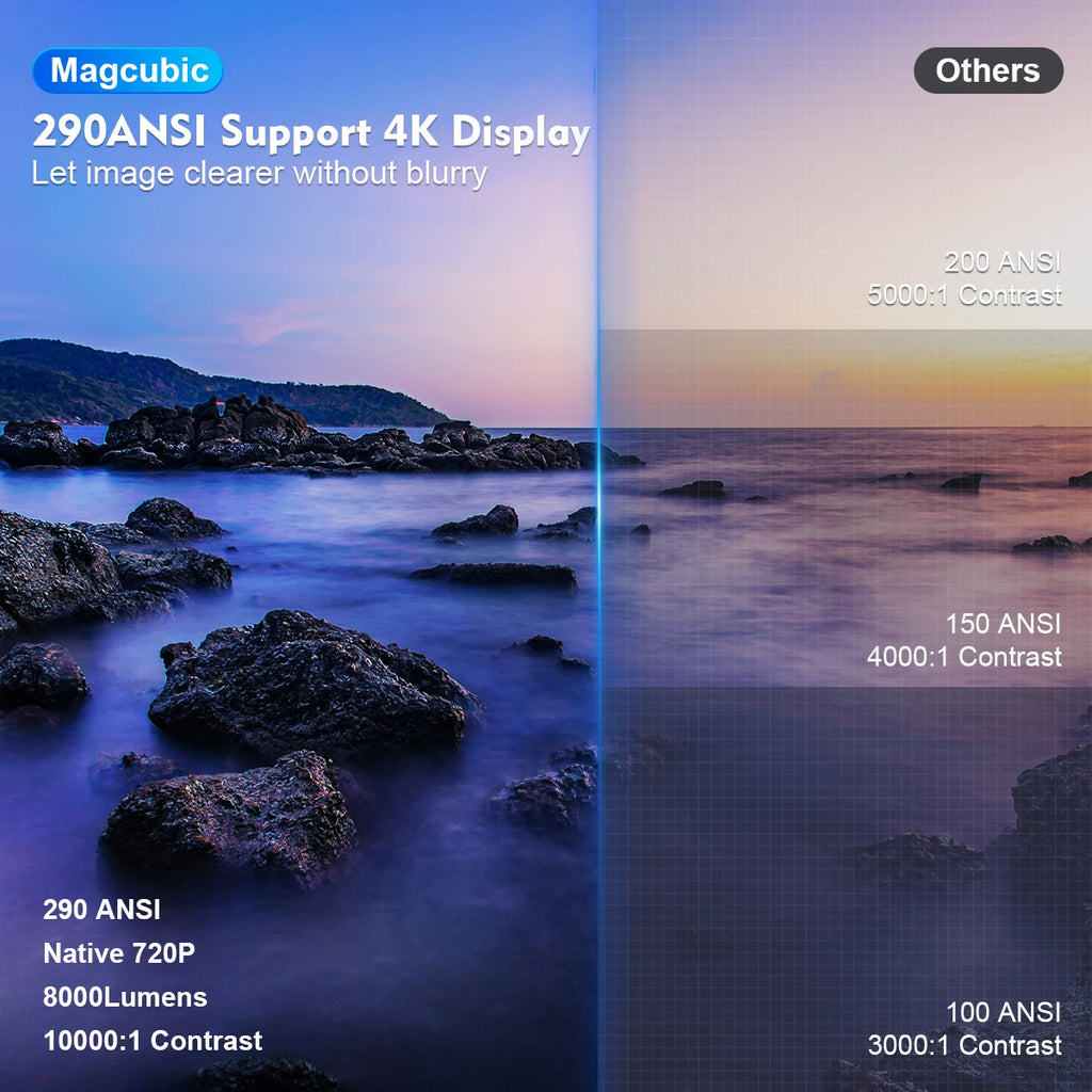 Magcubic Mini Projector Support 4K 720P with Dual Band WIFI6 5G Wireless Android 11 290 ANSI 180° Rotatable Video HY300 Pro