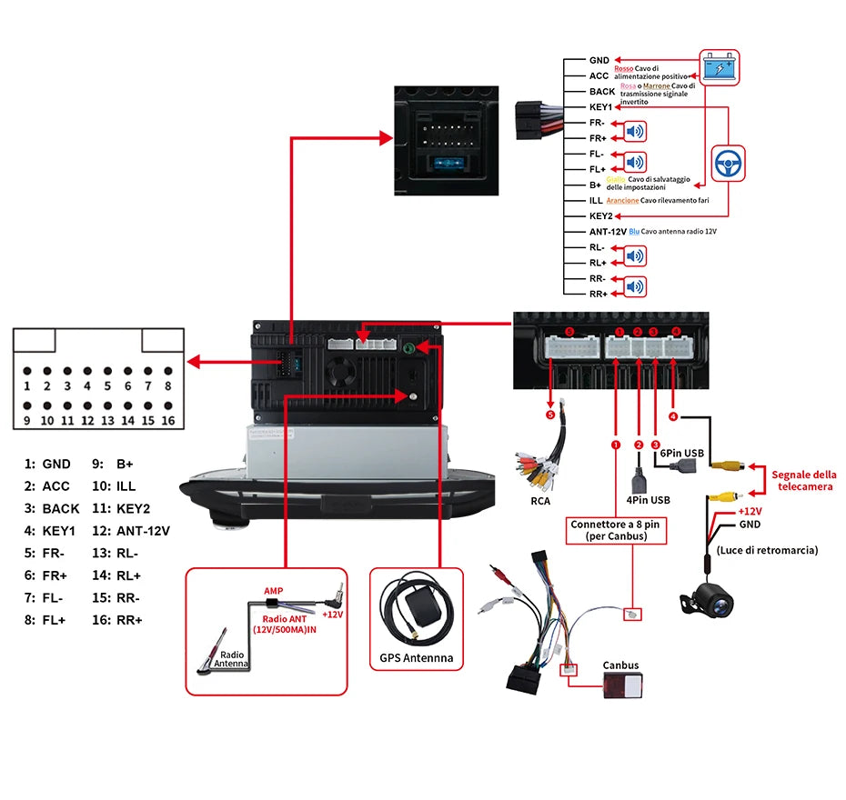AWESAFE Wireless CarPlay for Apple Android 13 Auto Radio for FIAT 500 Abarth 2007 2008 2009-2015 Multimedia Screen Stereo GPS