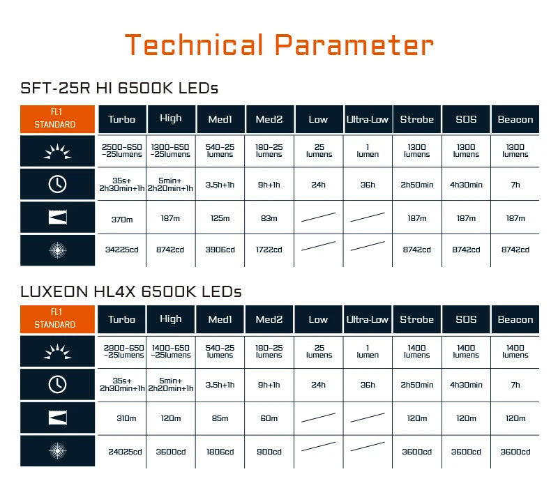 ACEBEAM EC20 new released Led flashlight EDC LUXEON HL4X Leds 2800 lumens 340 meters 18650 battery multi-color auxiliary lights