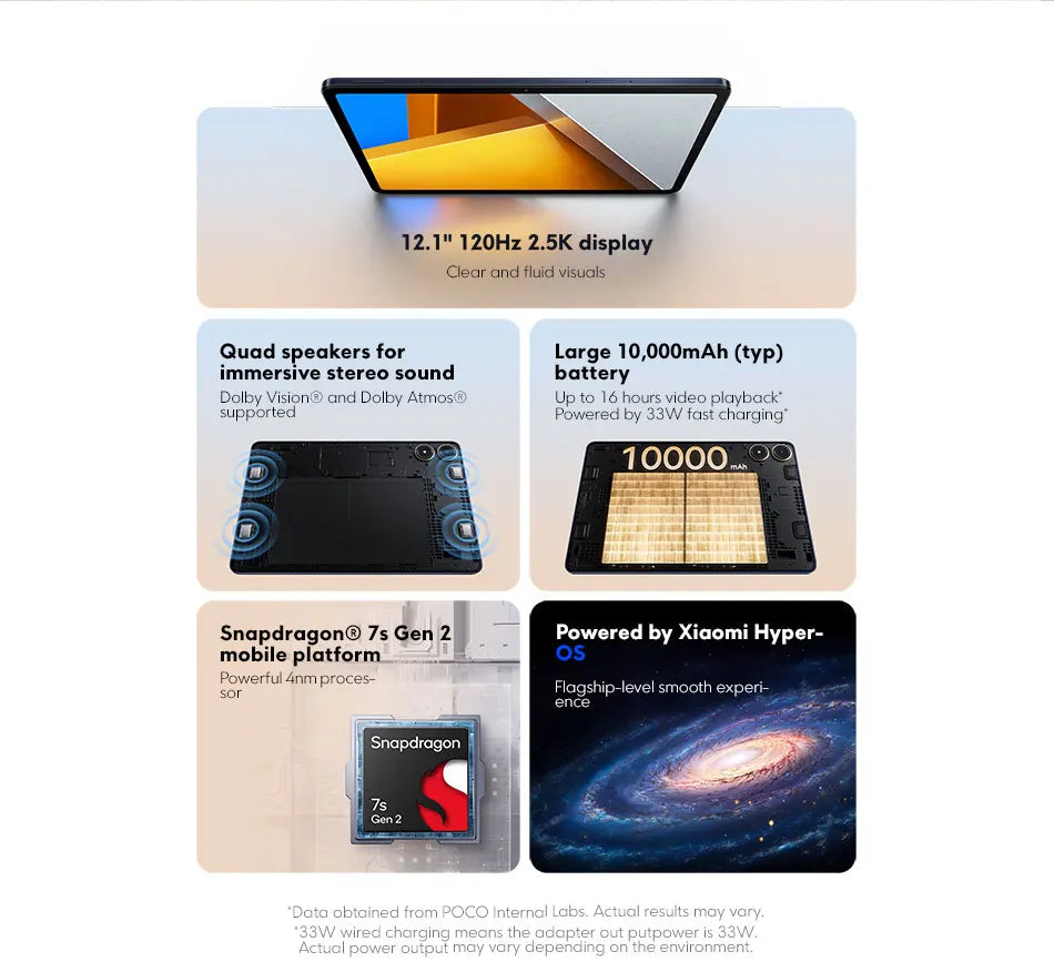 Global Version POCO Pad Tablet 12.1'' 120Hz 2.5K LCD Display Snapdragon 7s Gen 2 Octa core 10000mAh Battery 33W Charging