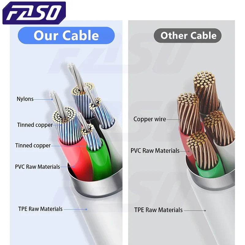 FASO Quality USB Charger Cable for iPhone 14 8 7 6S Plus 13 12 Pro XS Max XR SE Fast Charging Cord Data Sync Line 1m 2m 3m