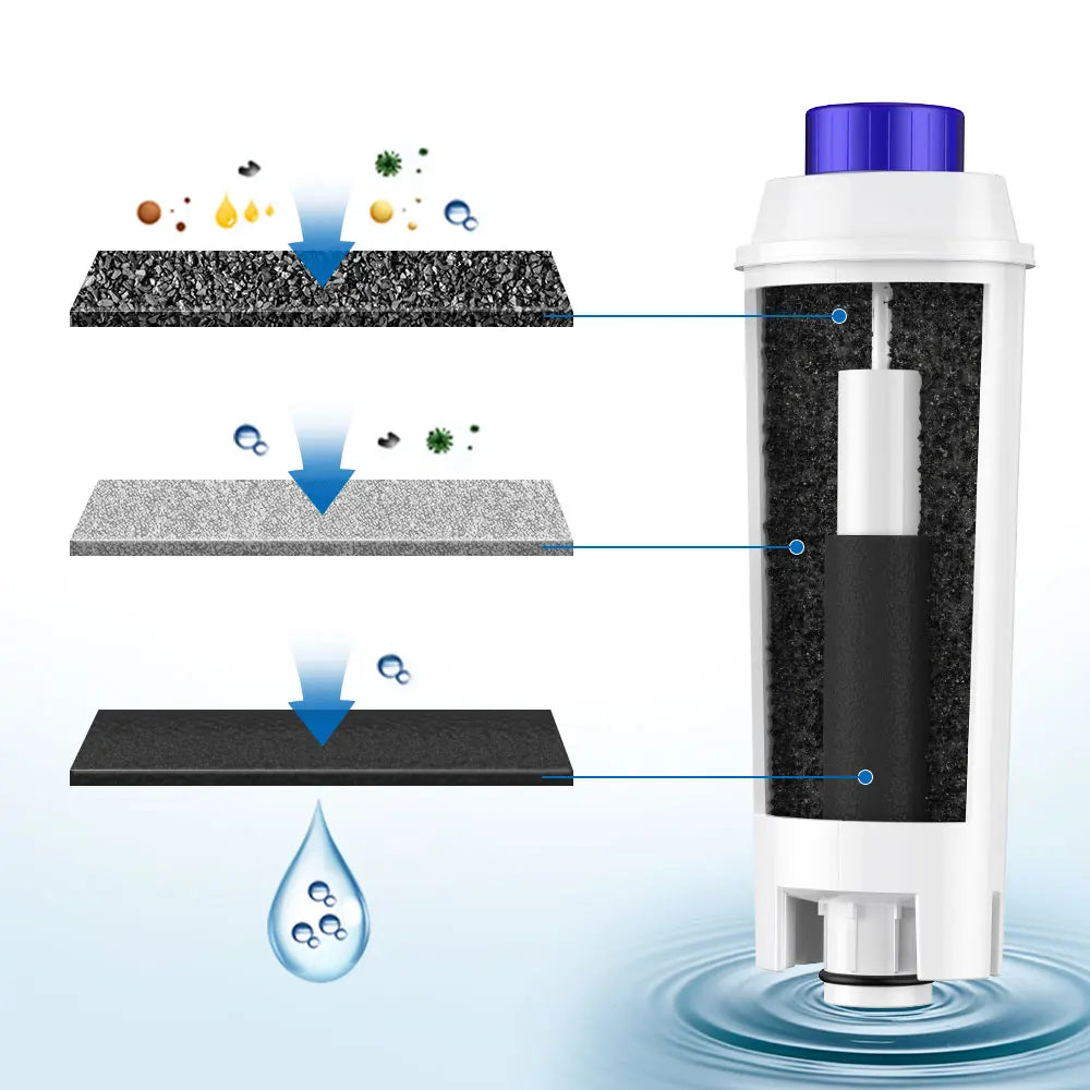 Water Filter Cartridges Replacement for DeLonghi Coffee Machines, Activated Carbon, DLSC002, ECAM, ESAM, ETAM, BCO, EC